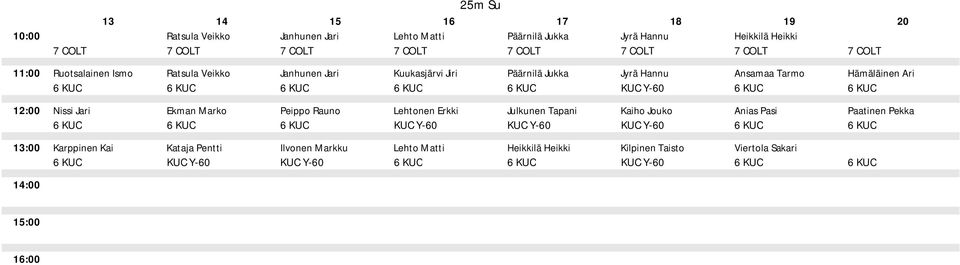 KUC 12:00 Nissi Jari Ekman Marko Peippo Rauno Lehtonen Erkki Julkunen Tapani Kaiho Jouko Anias Pasi Paatinen Pekka 6 KUC 6 KUC 6 KUC KUC Y-60 KUC Y-60 KUC Y-60 6 KUC 6 KUC