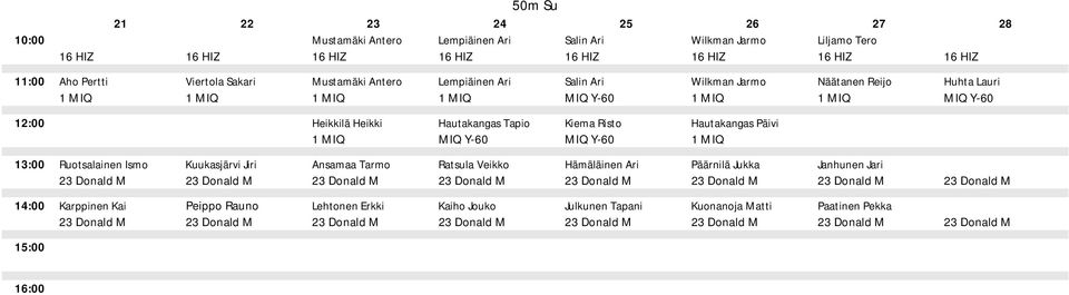 MIQ MIQ Y-60 MIQ Y-60 1 MIQ 13:00 Ruotsalainen Ismo Kuukasjärvi Jiri Ansamaa Tarmo Ratsula Veikko Hämäläinen Ari Päärnilä Jukka Janhunen Jari 23 Donald M 23 Donald M 23 Donald M 23 Donald M 23 Donald