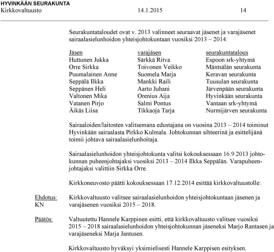 Toivonen Veikko Mäntsälän seurakunta Puumalainen Anne Suomela Marja Keravan seurakunta Seppälä Ilkka Mankki Raili Tuusulan seurakunta Seppänen Heli Aarto Juhani Järvenpään seurakunta Valtonen Mika