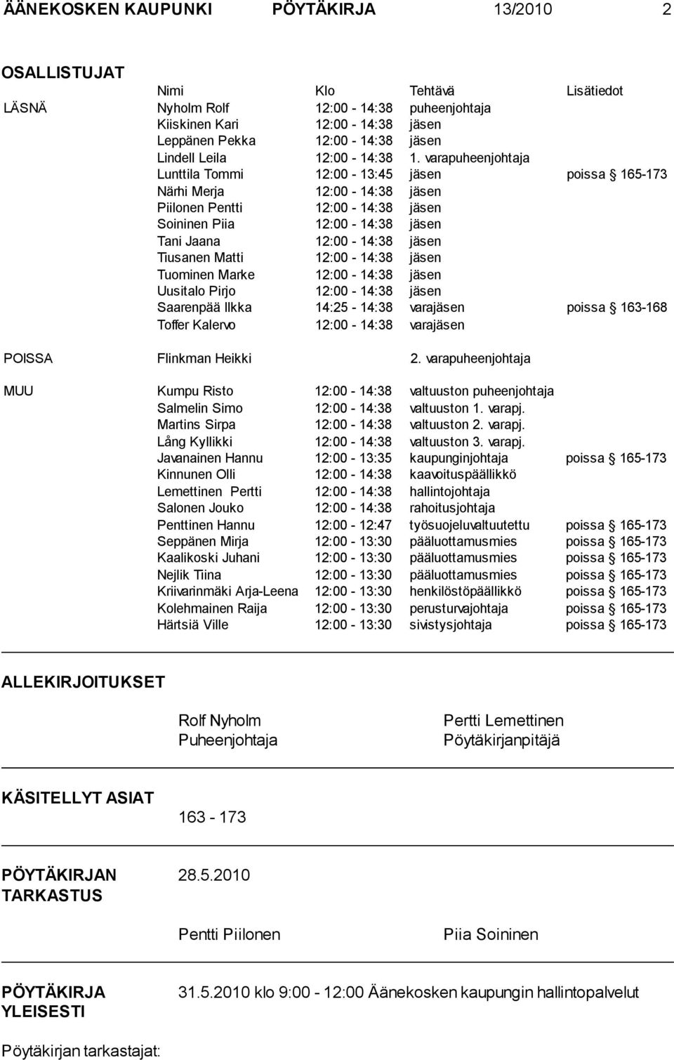 varapuheenjohtaja Lunttila Tommi 12:00-13:45 jäsen poissa 165-173 Närhi Merja 12:00-14:38 jäsen Piilonen Pentti 12:00-14:38 jäsen Soininen Piia 12:00-14:38 jäsen Tani Jaana 12:00-14:38 jäsen Tiusanen