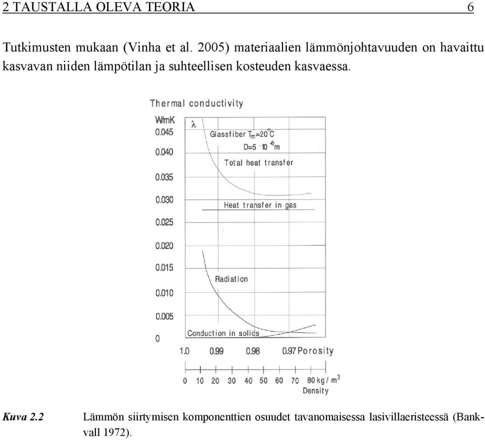 lämpötilan ja suhteellisen kosteuden kasvaessa. Kuva 2.