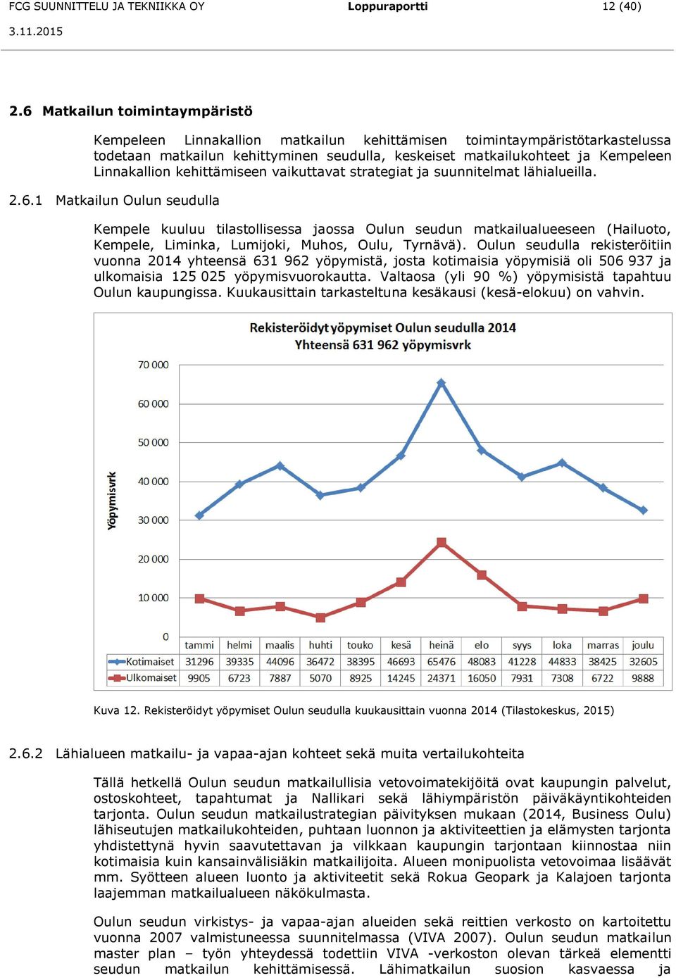 Linnakallion kehittämiseen vaikuttavat strategiat ja suunnitelmat lähialueilla. 2.6.