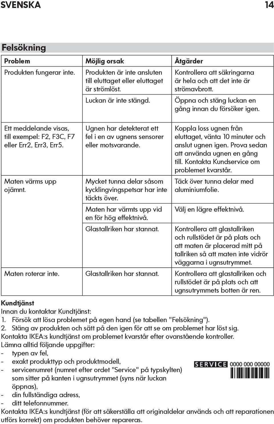 Mycket tunna delar såsom kycklingvingspetsar har inte täckts över. Maten har värmts upp vid en för hög effektnivå. Glastallriken har stannat.