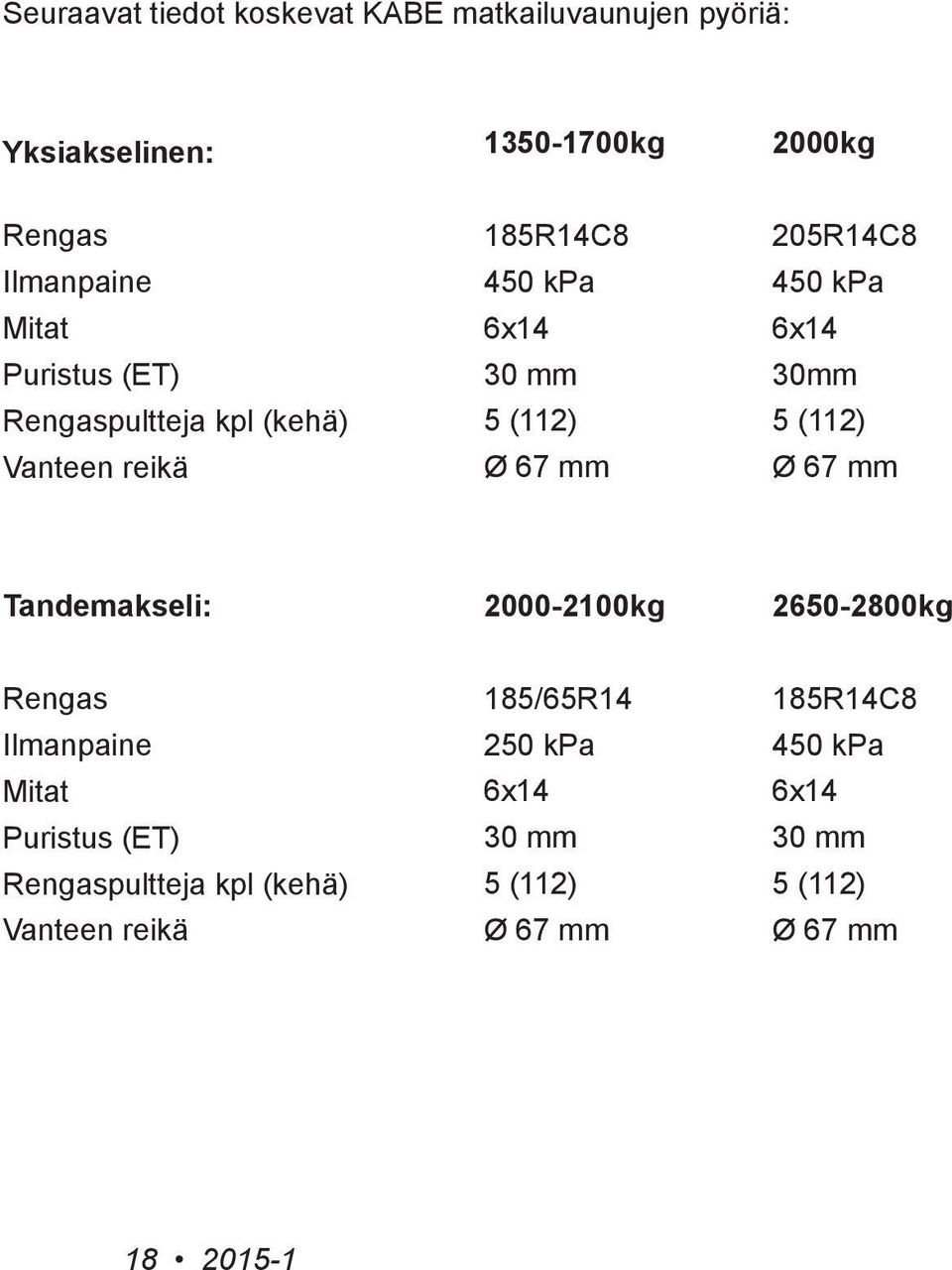 5 (112) Ø 67 mm Ø 67 mm Tandemakseli: 2000-2100kg 2650-2800kg Rengas Ilmanpaine Mitat Puristus (ET) Rengaspultteja