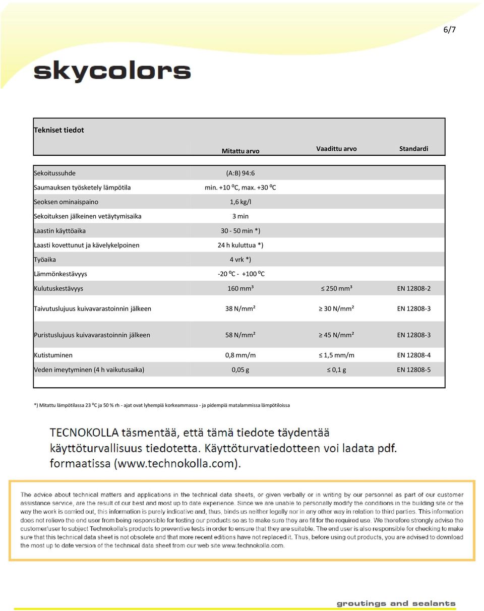 +30 ⁰C 1,6 kg/l 3 min Laastin käyttöaika 30-50 min *) Laasti kovettunut ja kävelykelpoinen 24 h kuluttua *) Työaika 4 vrk *) Lämmönkestävyys -20 ⁰C - +100 ⁰C Kulutuskestävyys 160 mm³ 250