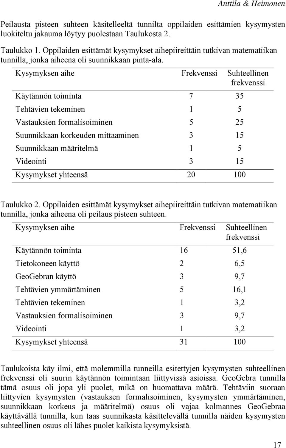 Kysymyksen aihe Frekvenssi Suhteellinen frekvenssi Käytännön toiminta 7 35 Tehtävien tekeminen 1 5 Vastauksien formalisoiminen 5 25 Suunnikkaan korkeuden mittaaminen 3 15 Suunnikkaan määritelmä 1 5