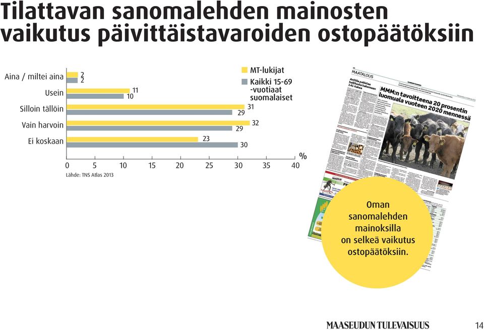 15-69 -vuotiaat suomalaiset Vain harvoin Ei koskaan % 0 5 10 15 20 25 30 35