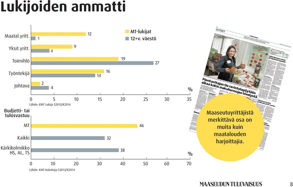 Toimihlö Työntekijä Johtava Budjetti- tai tulosvastuu MT Kaikki Kärkikolmikko HS, AL,