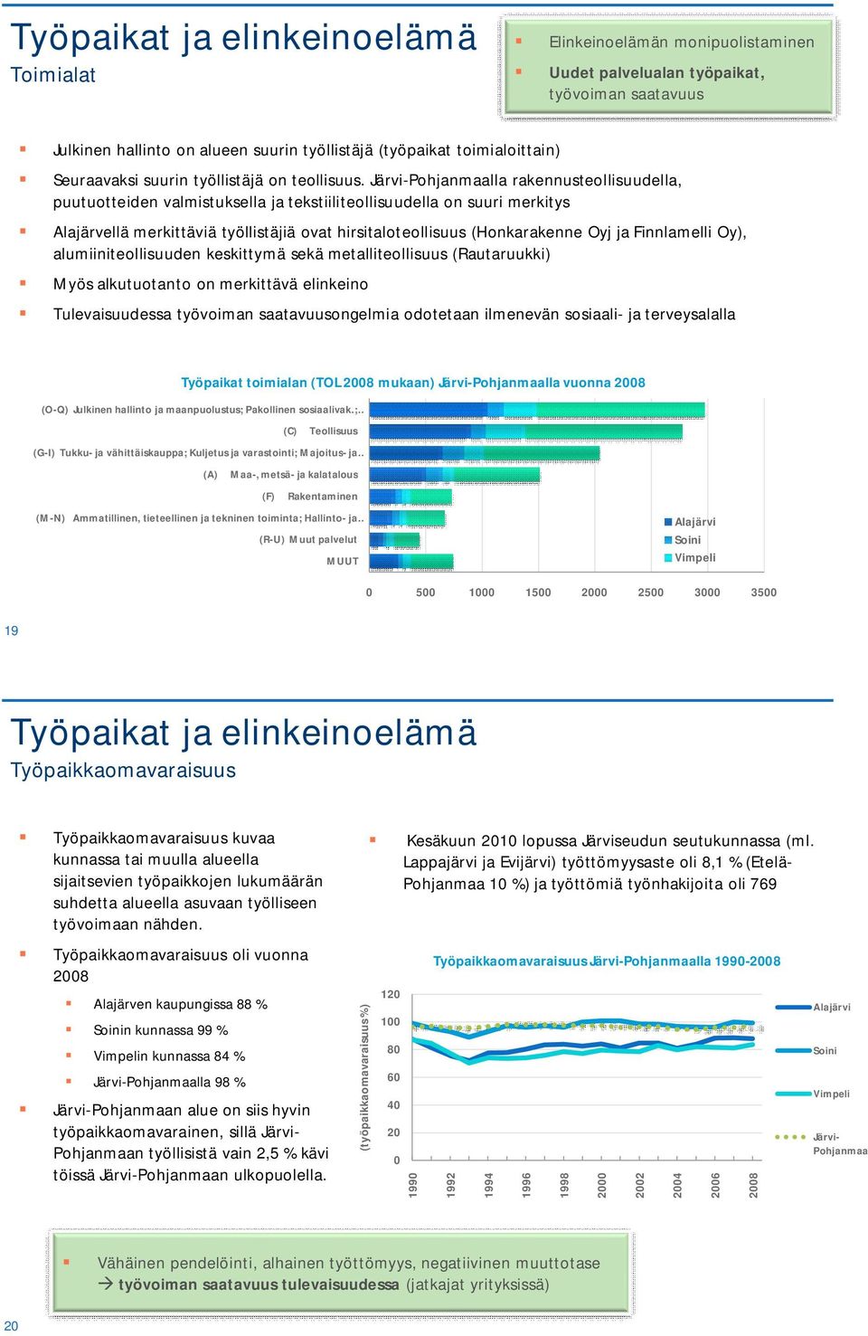 Järvi-Pohjanmaalla rakennusteollisuudella, puutuotteiden valmistuksella ja tekstiiliteollisuudella on suuri merkitys Alajärvellä merkittäviä työllistäjiä ovat hirsitaloteollisuus (Honkarakenne Oyj ja