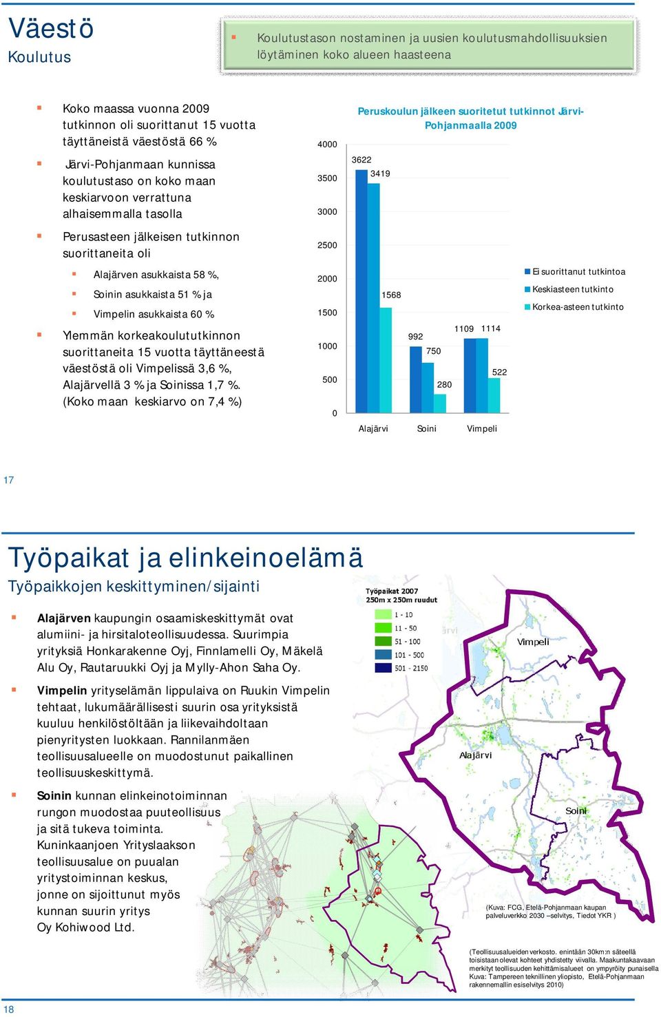 Vimpelin asukkaista 6 % Ylemmän korkeakoulututkinnon suorittaneita 15 vuotta täyttäneestä väestöstä oli Vimpelissä 3,6 %, Alajärvellä 3 % ja Soinissa 1,7 %.