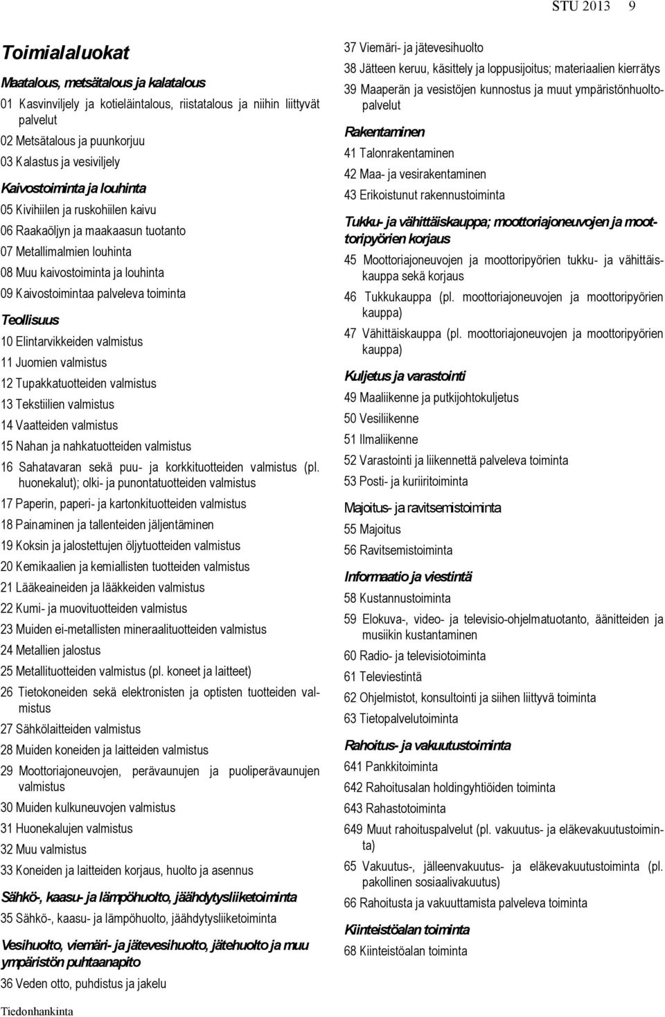 Teollisuus 10 Elintarvikkeiden valmistus 11 Juomien valmistus 12 Tupakkatuotteiden valmistus 13 Tekstiilien valmistus 14 Vaatteiden valmistus 15 Nahan ja nahkatuotteiden valmistus 16 Sahatavaran sekä