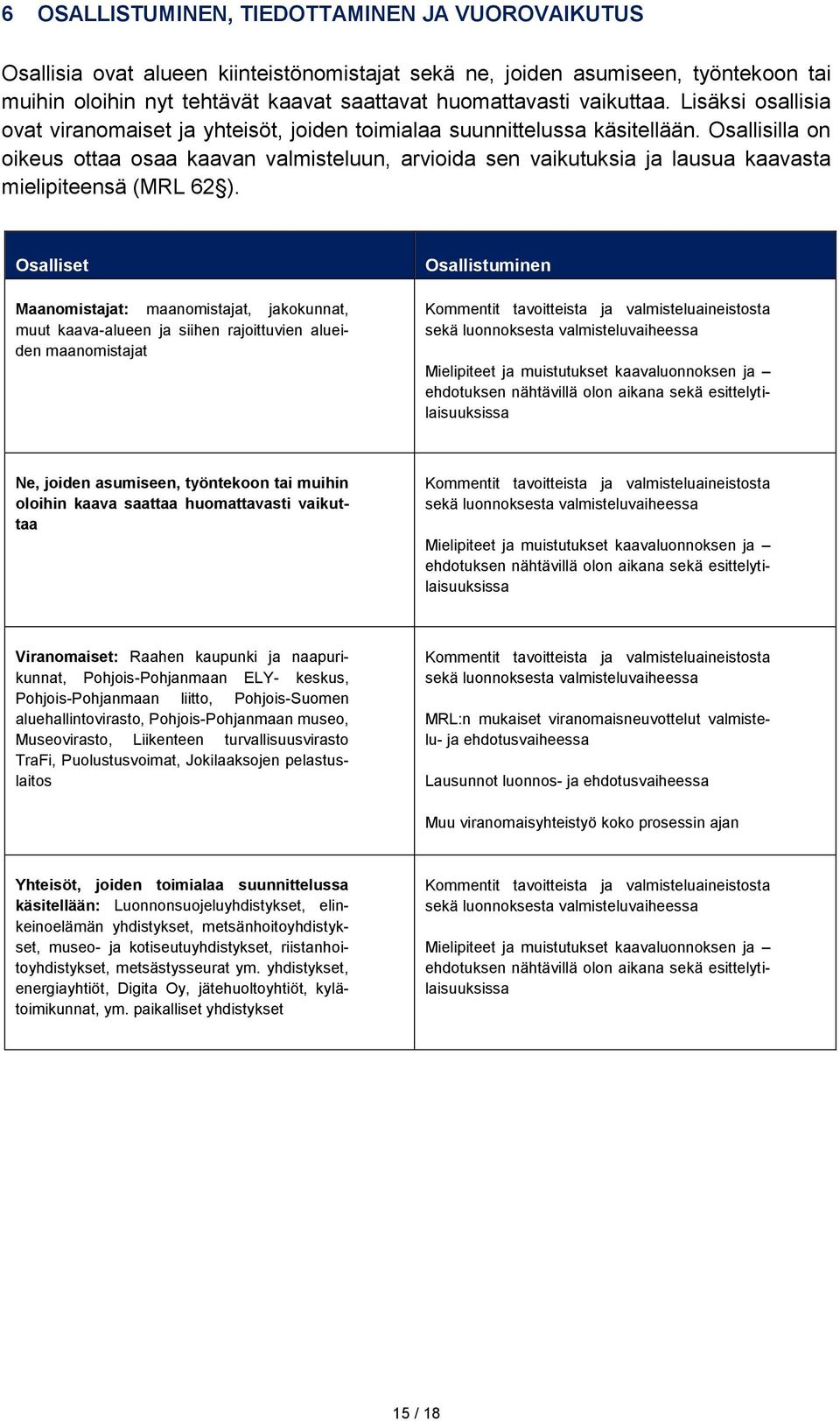 Osallisilla on oikeus ottaa osaa kaavan valmisteluun, arvioida sen vaikutuksia ja lausua kaavasta mielipiteensä (MRL 62 ).