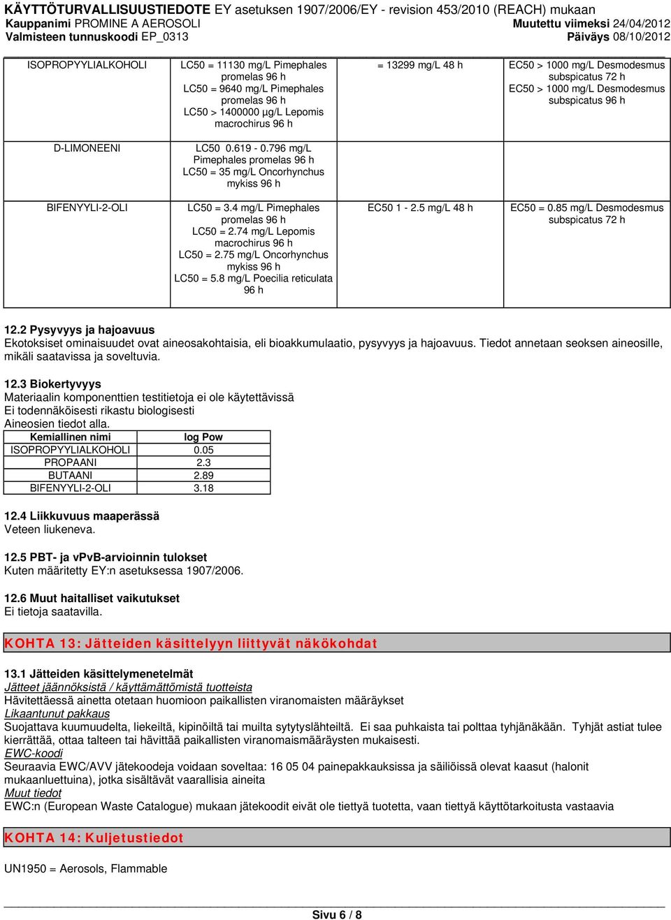 4 mg/l Pimephales promelas 96 h LC50 = 2.74 mg/l Lepomis macrochirus 96 h LC50 = 2.75 mg/l Oncorhynchus mykiss 96 h LC50 = 5.8 mg/l Poecilia reticulata 96 h EC50 1-2.5 mg/l 48 h EC50 = 0.