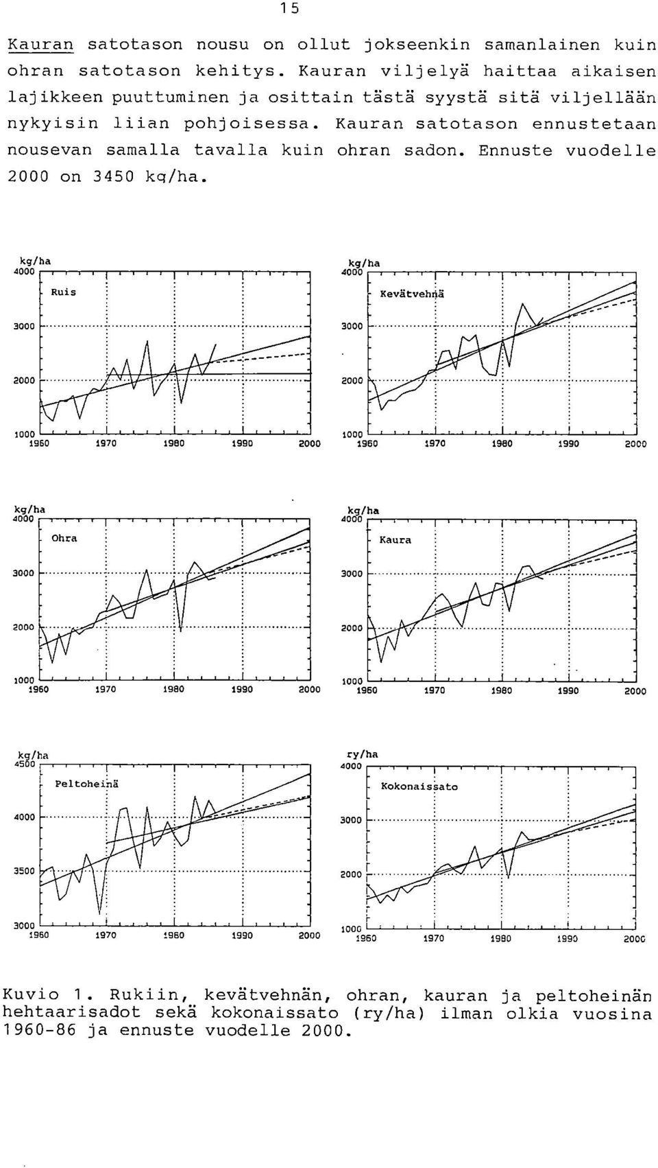Ennuste vuodelle 2000 on 3450 kg/ha. kg/ha 4000 Ruis kg/ha 4000 - Kevätveh 'ä 3000 3000 2000 2000»0E1 *, 011.11119.