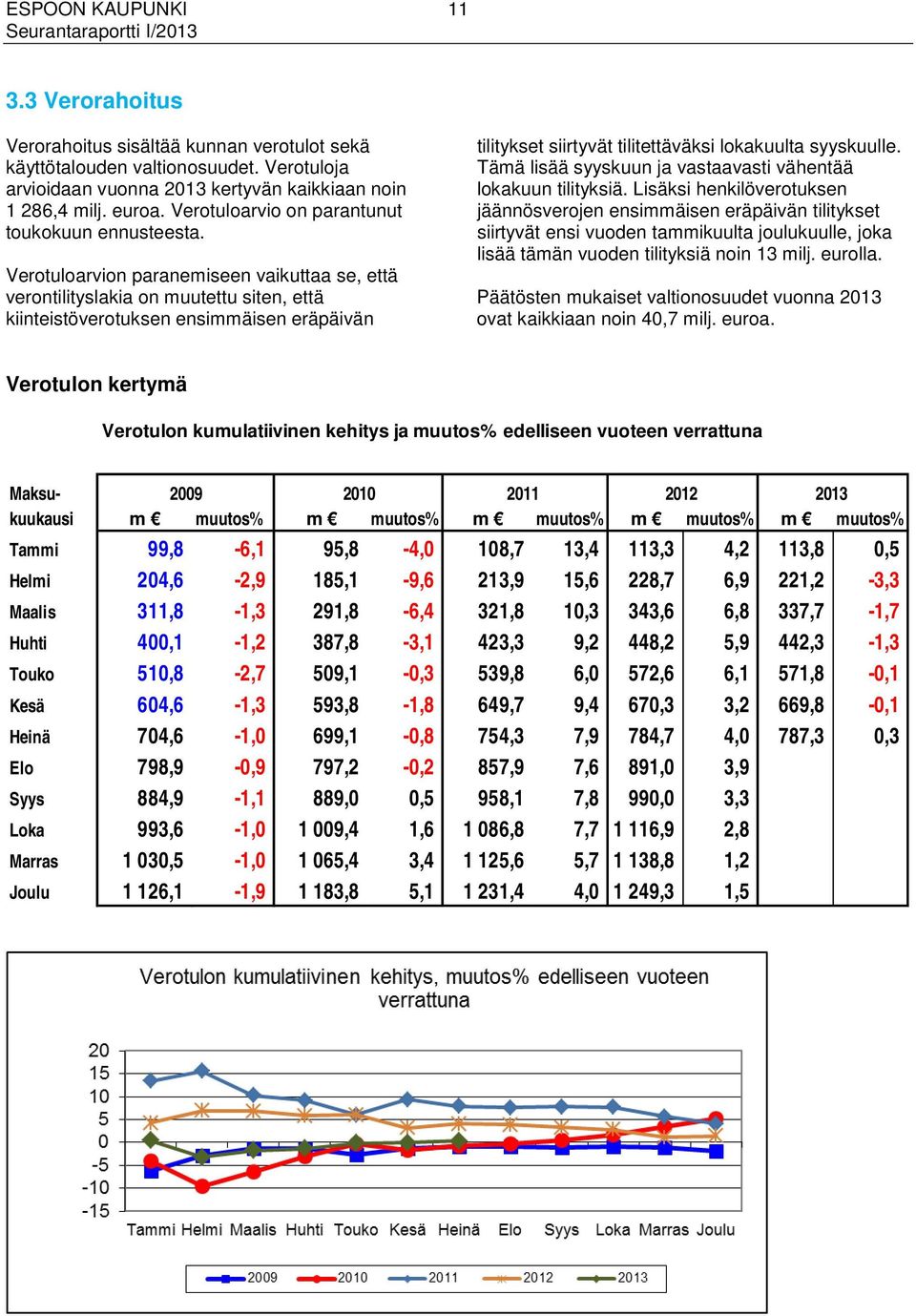 Verotuloarvion paranemiseen vaikuttaa se, että verontilityslakia on muutettu siten, että kiinteistöverotuksen ensimmäisen eräpäivän tilitykset siirtyvät tilitettäväksi lokakuulta syyskuulle.