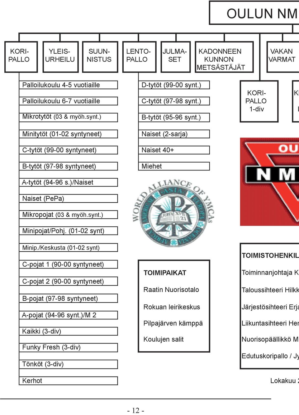 ) Minitytöt (01-02 syntyneet) Naiset (2-sarja) C-tytöt (99-00 syntyneet) Naiset 40+ B-tytöt (97-98 syntyneet) Miehet A-tytöt (94-96 s.)/naiset Naiset (PePa) Mikropojat (03 & myöh.synt.) Minipojat/Pohj.