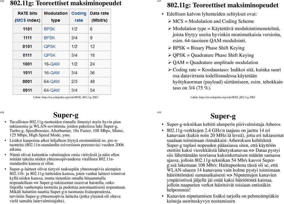 monimutkaisia versioita, esim. 64-tasoinen QAM-modulointi.