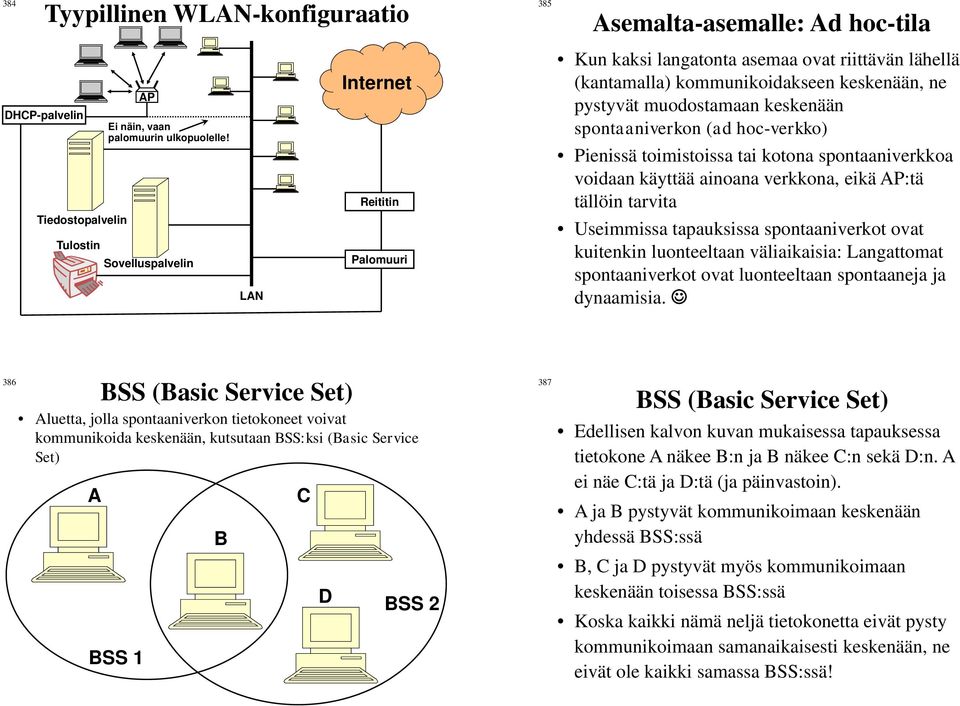 muodostamaan keskenään spontaaniverkon (ad hoc-verkko) Pienissä toimistoissa tai kotona spontaaniverkkoa voidaan käyttää ainoana verkkona, eikä AP:tä tällöin tarvita Useimmissa tapauksissa