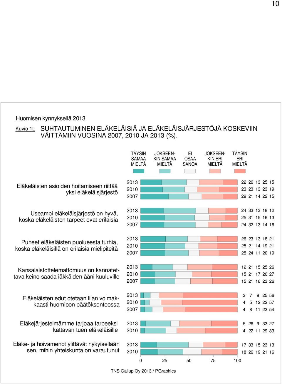 erilaisia Puheet eläkeläisten puolueesta turhia, koska eläkeläisillä on erilaisia mielipiteitä Kansalaistottelemattomuus on kannatettava keino saada iäkkäiden ääni kuuluville