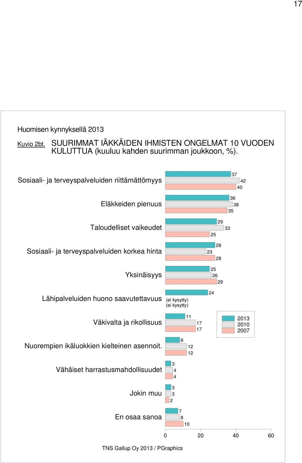 Sosiaali- ja terveyspalveluiden riittämättömyys Eläkkeiden pienuus Taloudelliset vaikeudet Sosiaali- ja