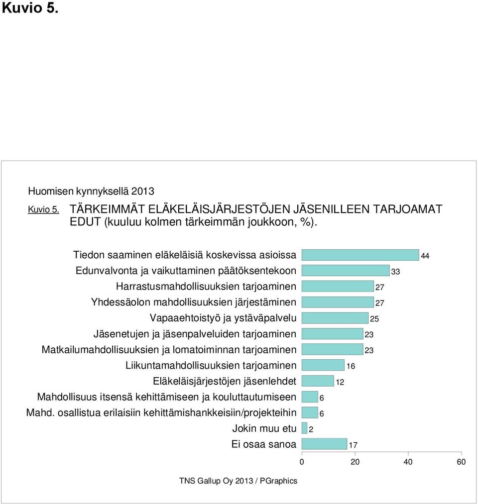 järjestäminen Vapaaehtoistyö ja ystäväpalvelu Jäsenetujen ja jäsenpalveluiden tarjoaminen Matkailumahdollisuuksien ja lomatoiminnan tarjoaminen Liikuntamahdollisuuksien