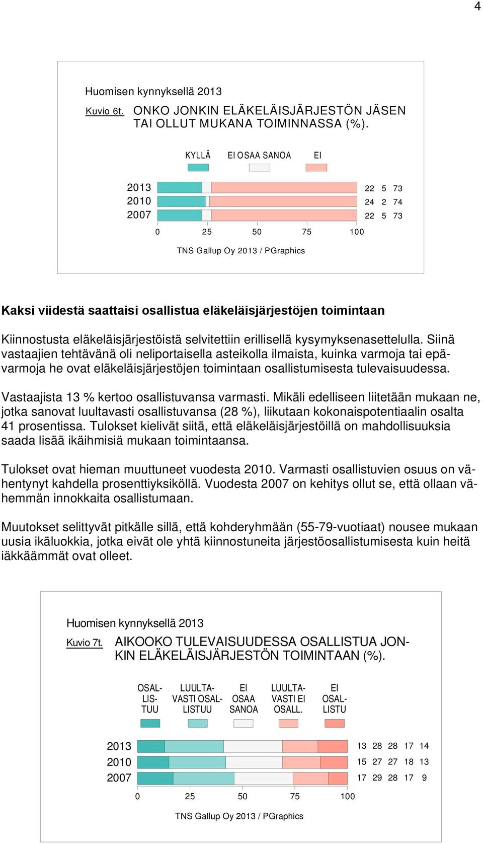 Siinä vastaajien tehtävänä oli neliportaisella asteikolla ilmaista, kuinka varmoja tai epävarmoja he ovat eläkeläisjärjestöjen toimintaan osallistumisesta tulevaisuudessa.