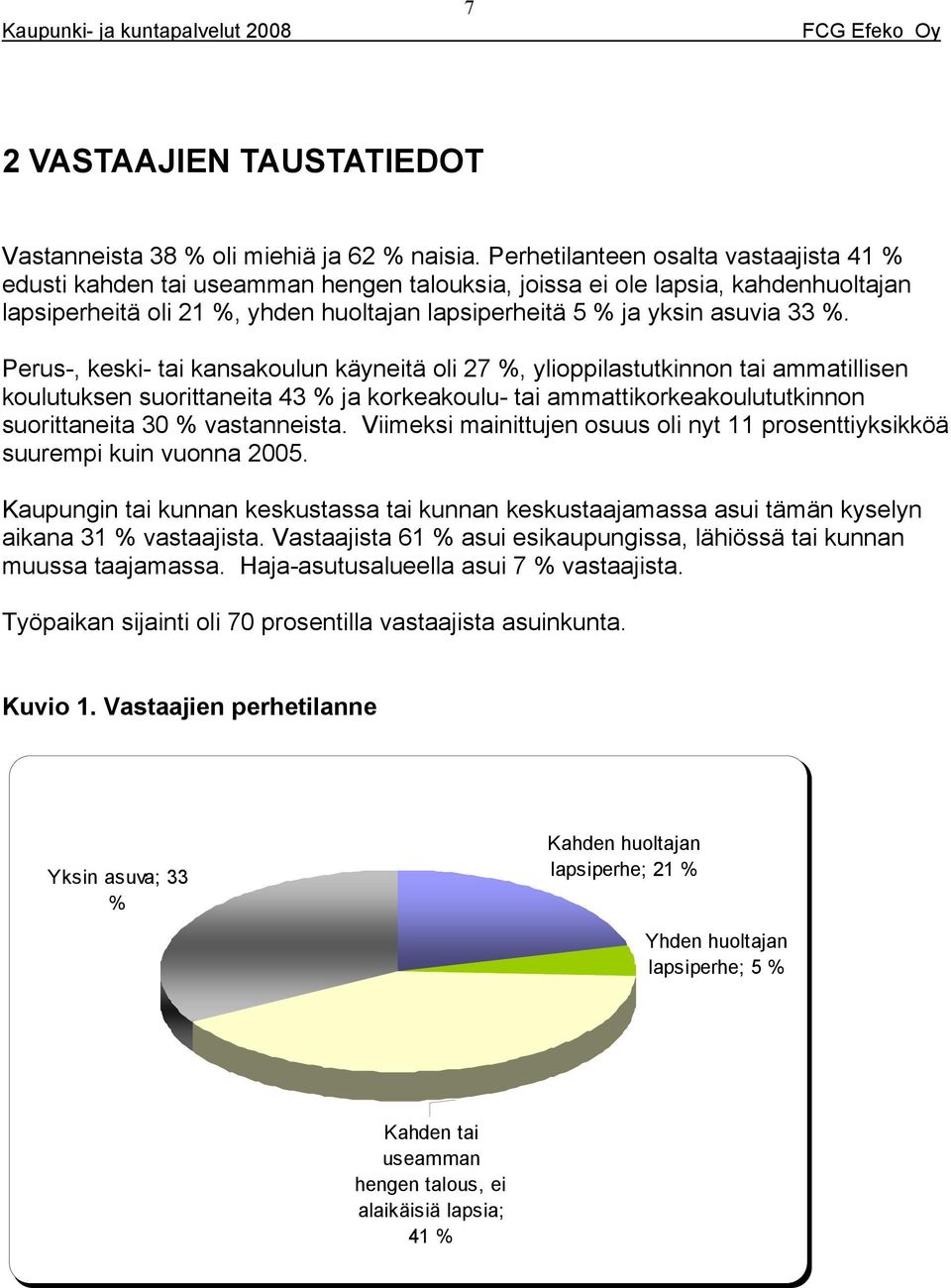 ammattikorkeakoulututkinnon suorittaneita 0 % vastanneista Viimeksi mainittujen osuus oli nyt prosenttiyksikköä suurempi kuin vuonna 00 Kaupungin tai kunnan keskustassa tai kunnan keskustaajamassa