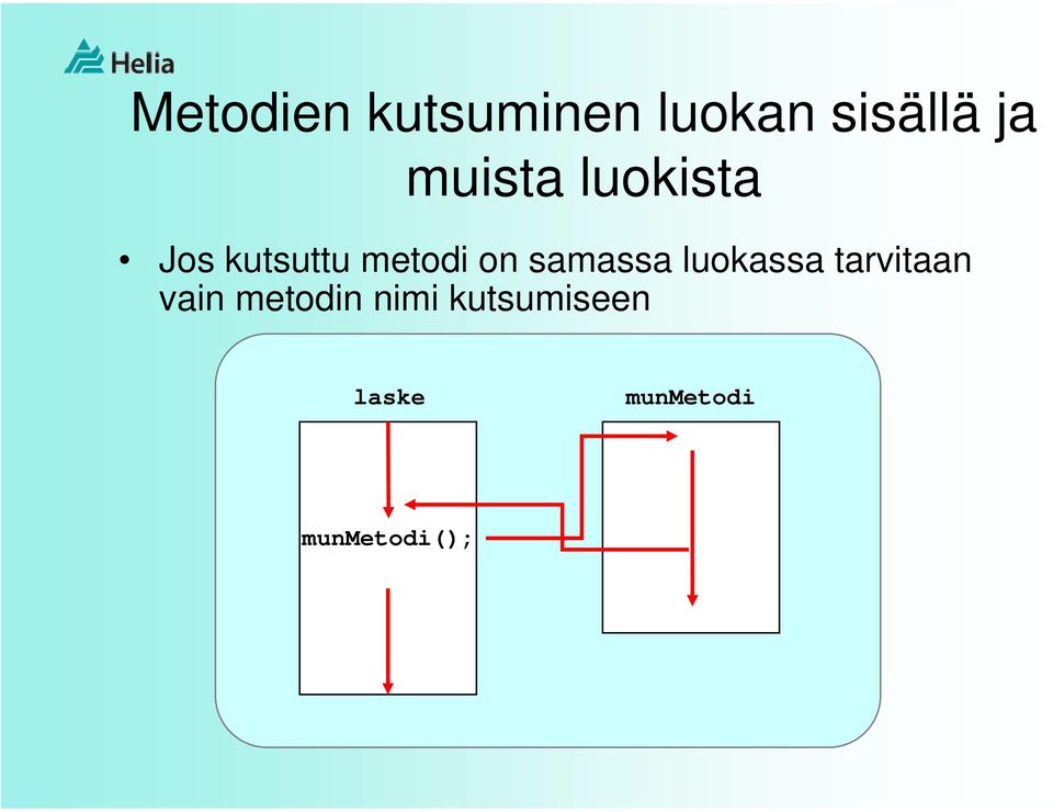 samassa luokassa tarvitaan vain metodin