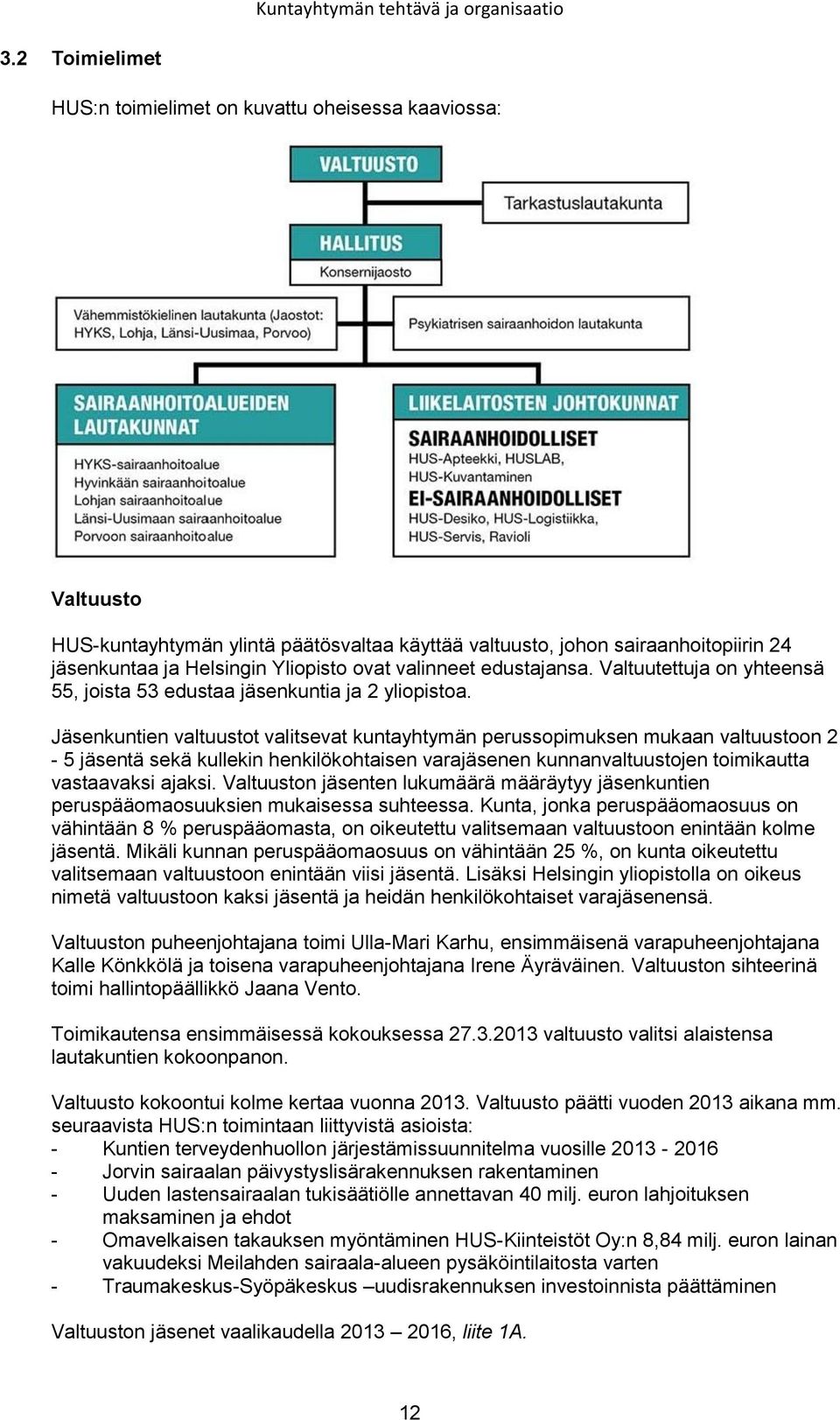 valinneet edustajansa. Valtuutettuja on yhteensä 55, joista 53 edustaa jäsenkuntia ja 2 yliopistoa.