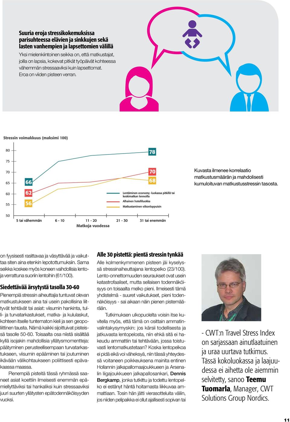 on fyysisesti rasittavaa ja väsyttävää ja vaikuttaa siten aina etenkin lepotottumuksiin. Sama seikka koskee myös koneen vaihdollisia lentoja verrattuna suoriin lentoihin (61/100).