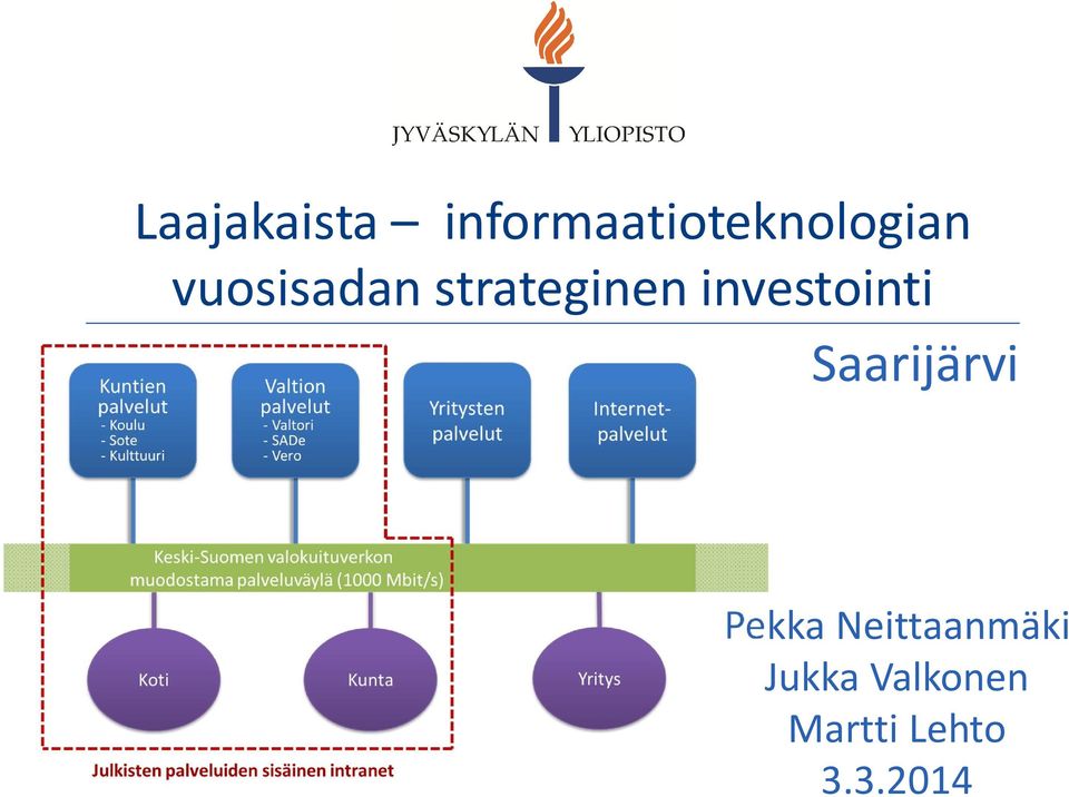 strateginen investointi