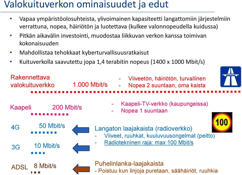 1000 Mbit/s) Rakennettava valokuituverkko 1.