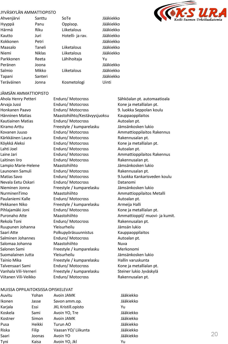 Tapani Santeri Jääkiekko Teräväinen Jonna Kosmetologi Uinti JÄMSÄN AMMATTIOPISTO Ahola Henry Petteri Enduro/ Motocross Sähköalan pt.