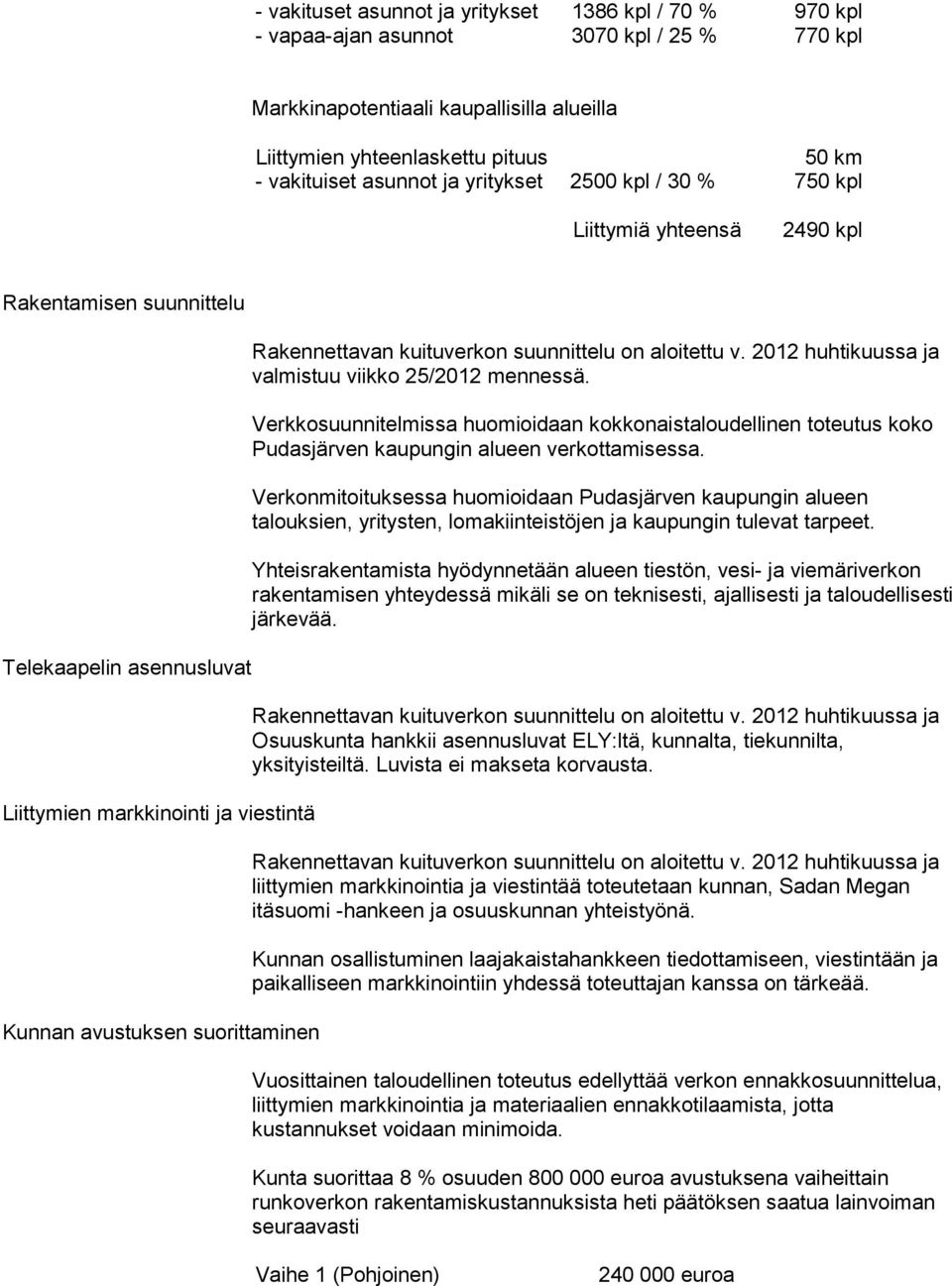 Rakennettavan kuituverkon suunnittelu on aloitettu v. 2012 huh ti kuus sa ja valmistuu viikko 25/2012 mennessä.