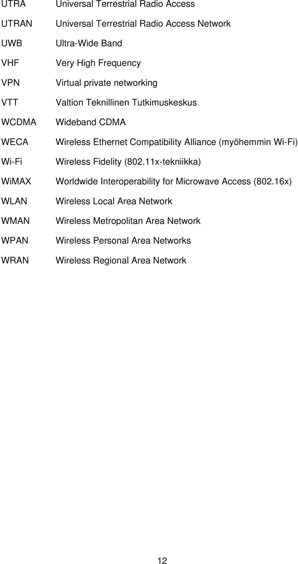Ethernet Compatibility Alliance (myöhemmin Wi-Fi) Wireless Fidelity (802.