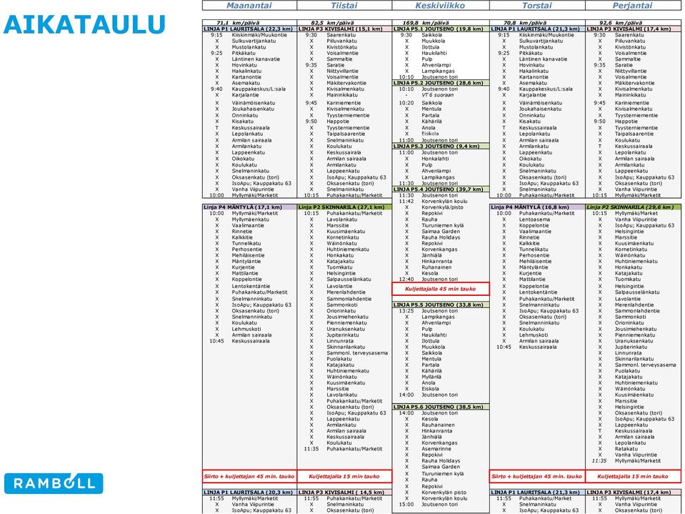 X Piiluvankatu X Muukkola X Sulkuvartijankatu X Piiluvankatu X Mustolankatu X Kivistönkatu X Ilottula X Mustolankatu X Kivistönkatu 9:25 Pitkäkatu X Voisalmentie X Haukilahti 9:25 Pitkäkatu X