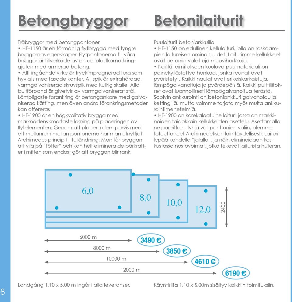 All spik är extrahärdad, varmgalvaniserad skruvspik med kullrig skalle. Alla bultförband är givetvis av varmgalvaniserat stål.