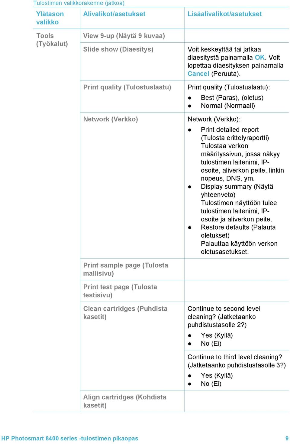 diaesitystä painamalla OK. Voit lopettaa diaesityksen painamalla Cancel (Peruuta).