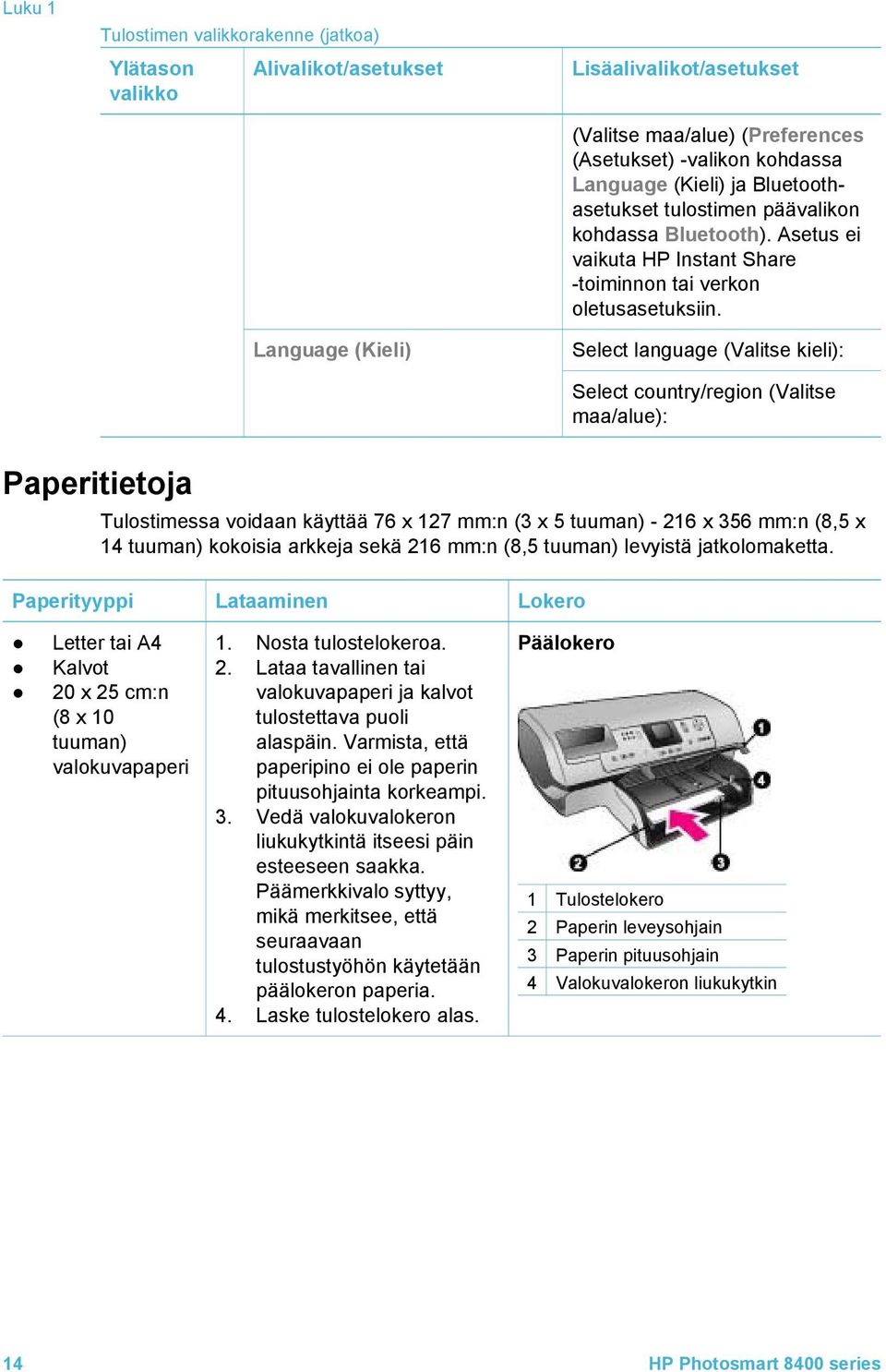 Select language (Valitse kieli): Select country/region (Valitse maa/alue): Paperitietoja Tulostimessa voidaan käyttää 76 x 127 mm:n (3 x 5 tuuman) - 216 x 356 mm:n (8,5 x 14 tuuman) kokoisia arkkeja