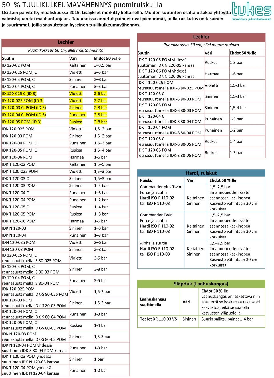 ID-120-03 C, POM (ID 3) 2-8 bar ID-120-04 C, POM (ID 3) 2-8 bar ID-120-05 POM (ID 3) 2-8 bar IDK 120-025 POM 1,5 2 bar IDK 120-03 POM 1,5 2 bar IDK 120-04 POM, C 1,5 3 bar IDK 120-05 POM, C 1,5 4 bar