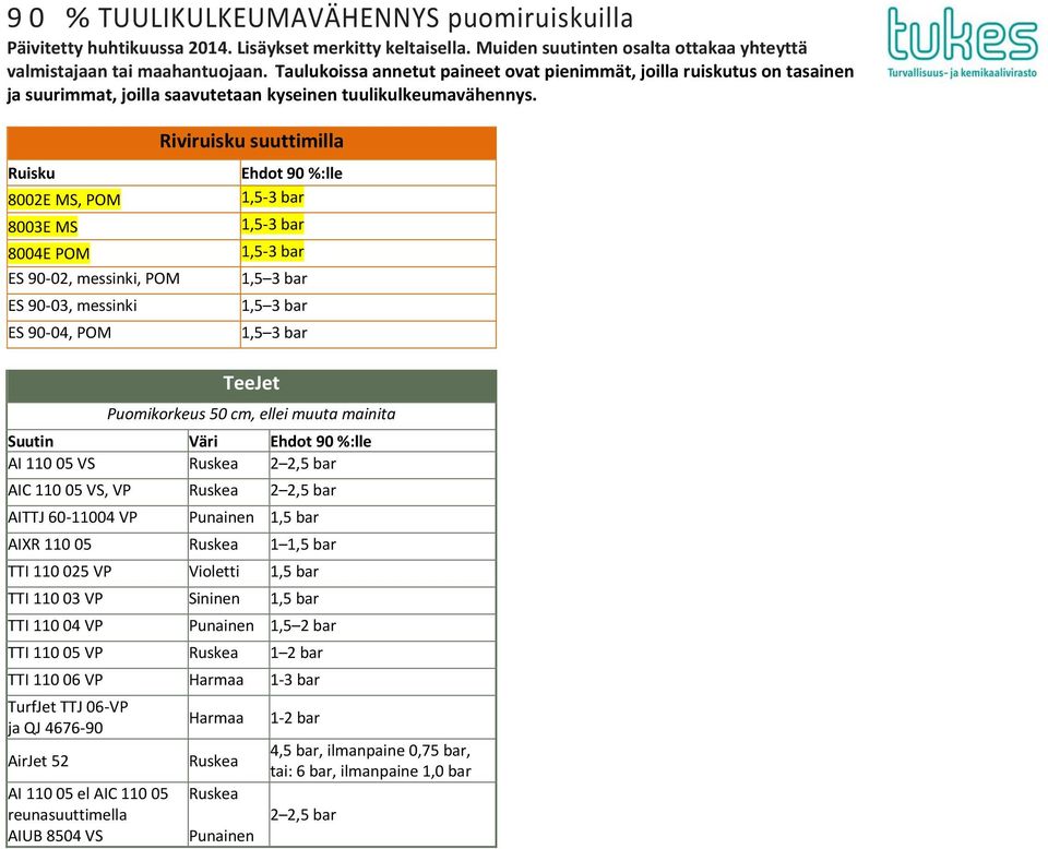 1,5 bar AIXR 110 05 1 1,5 bar TTI 110 025 VP 1,5 bar TTI 110 03 VP 1,5 bar TTI 110 04 VP 1,5 2 bar TTI 110 05 VP 1 2 bar TTI 110 06 VP 1-3 bar