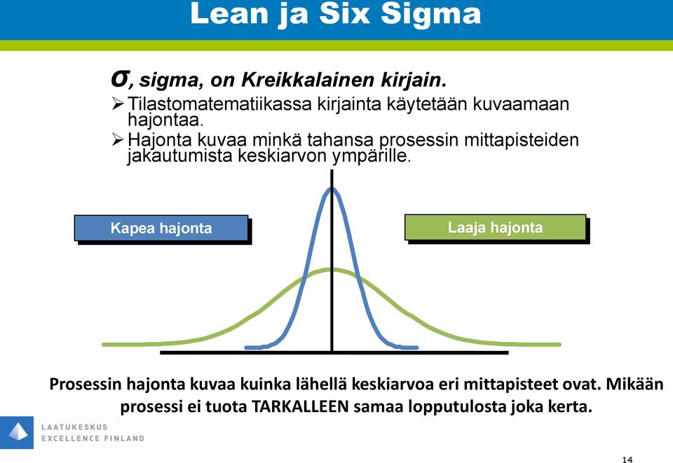 Hajonta kuvaa minkä tahansa prosessin mittapisteiden jakautumista keskiarvon ympärille.