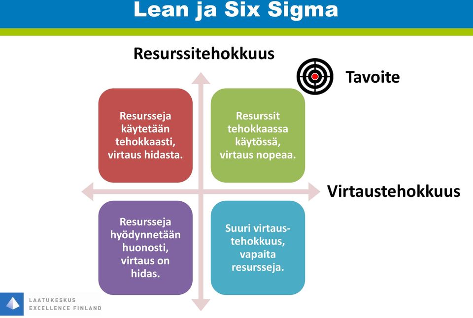 Resurssit tehokkaassa käytössä, virtaus nopeaa.