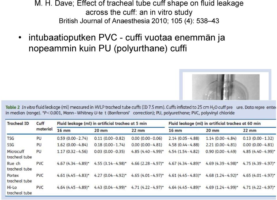 of Anaesthesia 2010; 105 (4): 538 43 intubaatioputken PVC