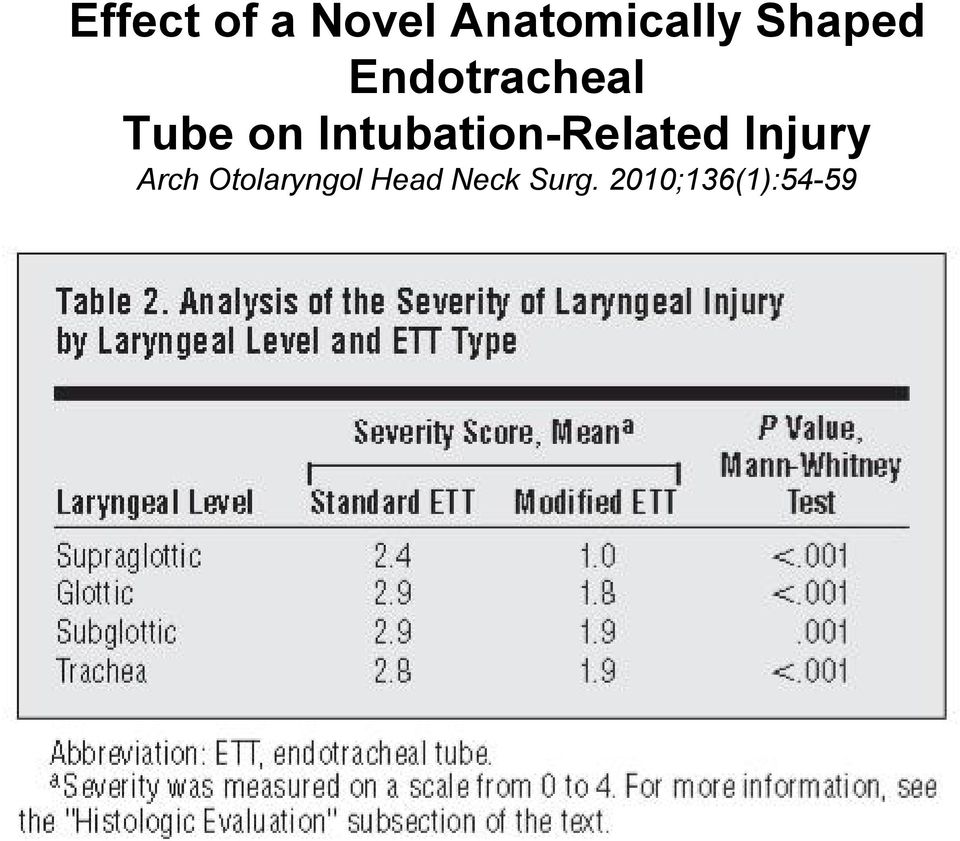Intubation-Related Injury Arch