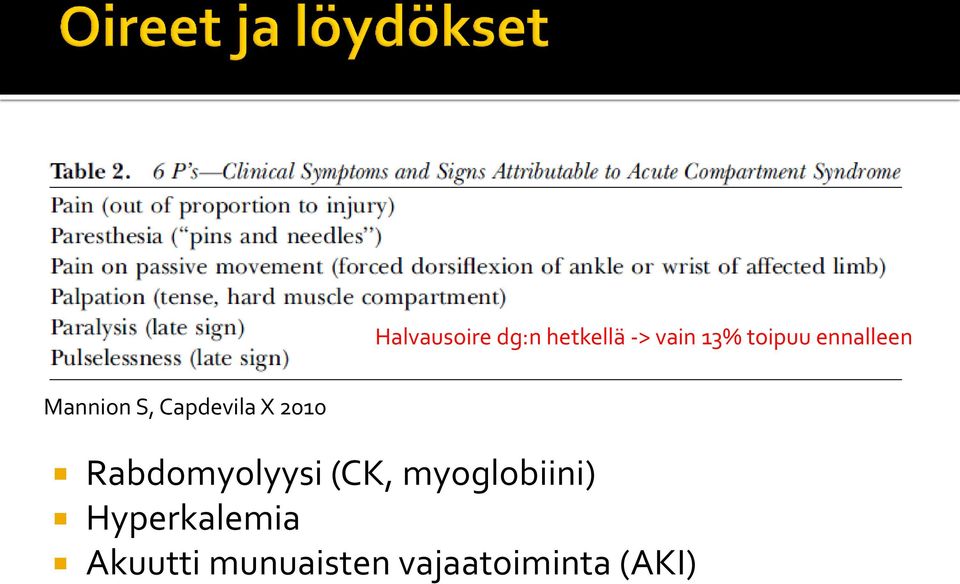 2010 Rabdomyolyysi (CK, myoglobiini)