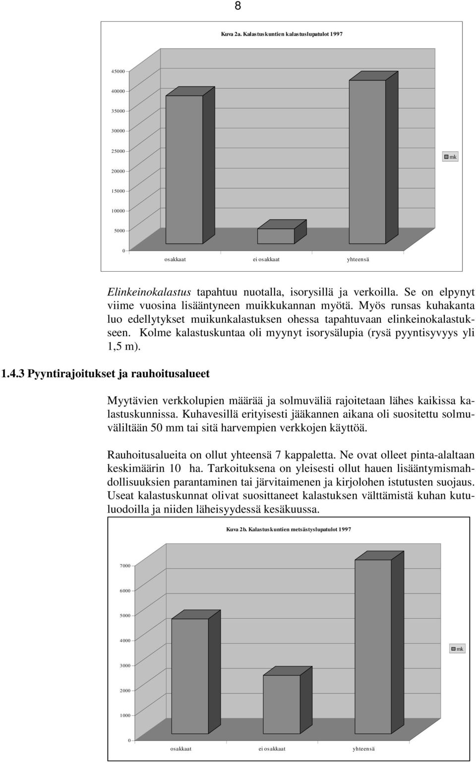 Kolme kalastuskuntaa oli myynyt isorysälupia (rysä pyyntisyvyys yli 1,5 m). 1.4.