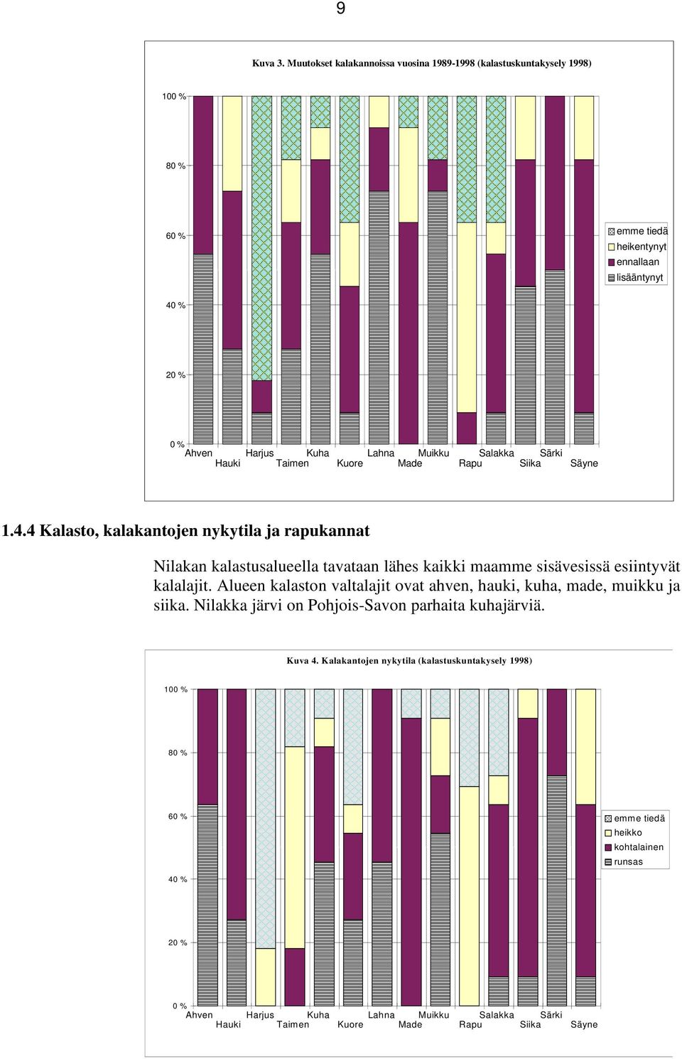 Kuore Lahna Muikku Made Salakka Särki Rapu Siika Säyne 1.4.