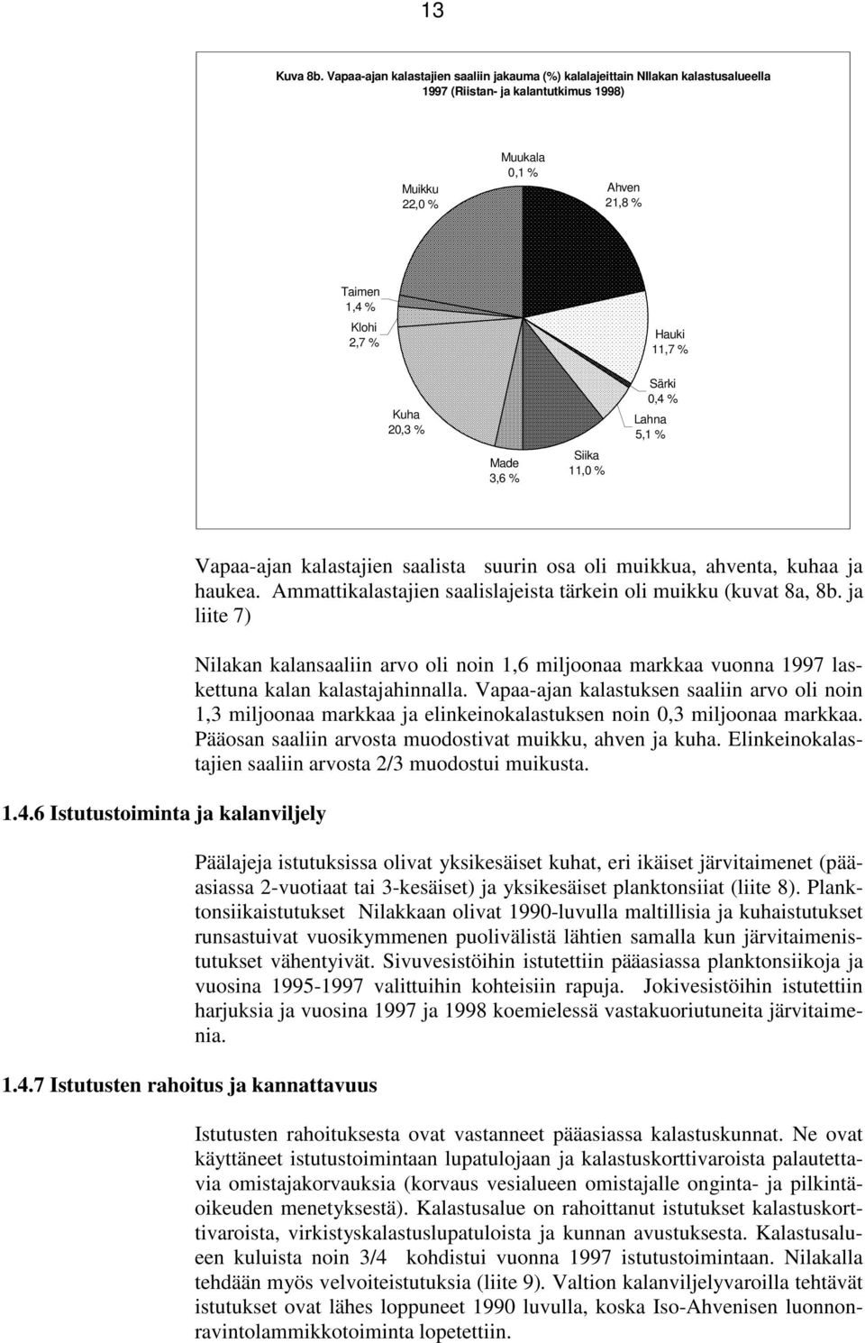 Kuha 20,3 % Made 3,6 % Siika 11,0 % Särki 0,4 % Lahna 5,1 % 1.4.6 Istutustoiminta ja kalanviljely 1.4.7 Istutusten rahoitus ja kannattavuus Vapaa-ajan kalastajien saalista suurin osa oli muikkua, ahventa, kuhaa ja haukea.