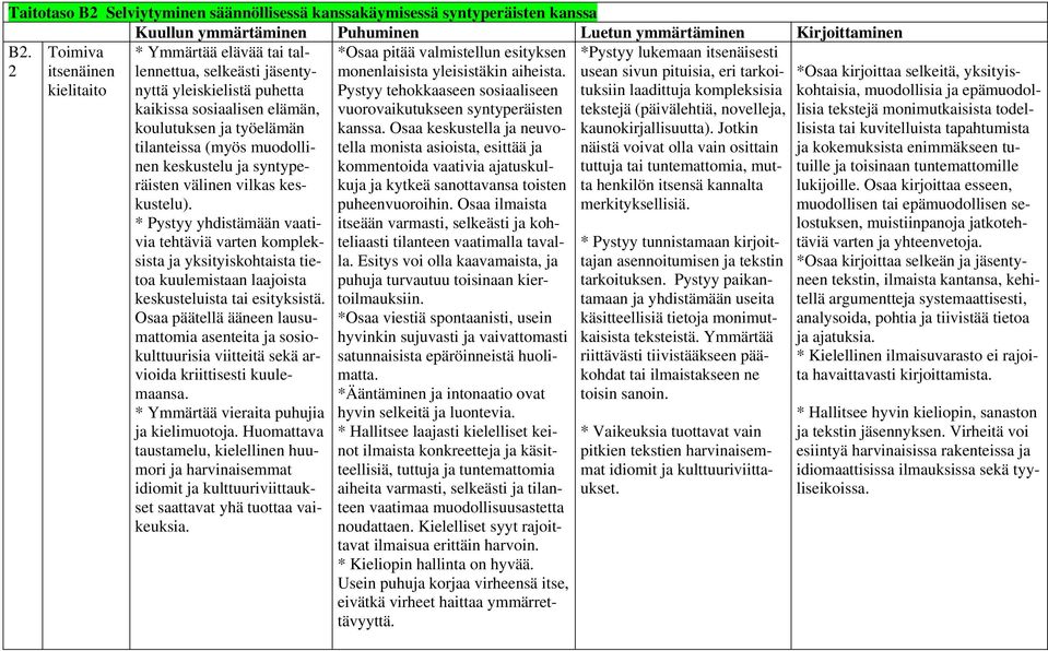 keskustelu ja syntyperäisten välinen vilkas keskustelu). * Pystyy yhdistämään vaativia tehtäviä varten kompleksista ja yksityiskohtaista tietoa kuulemistaan laajoista keskusteluista tai esityksistä.